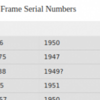 serial-numbers